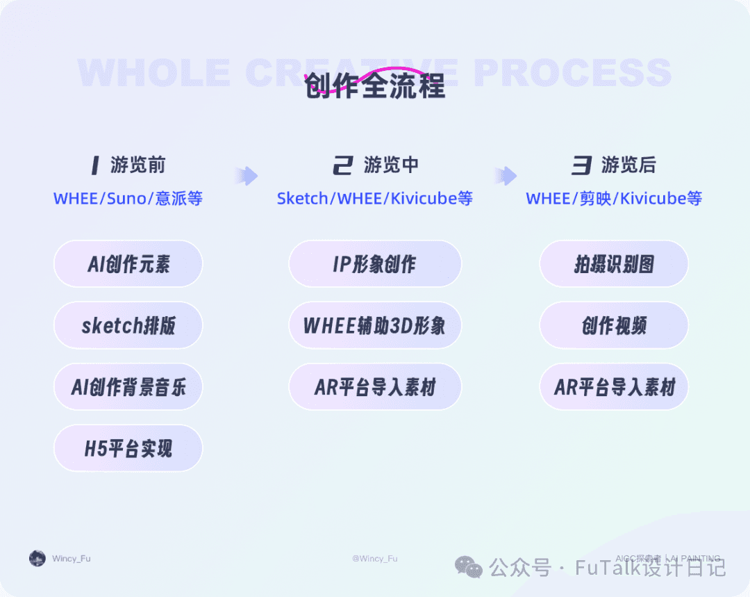 AIGC实践｜AI/AR助力文旅沉浸式互动体验探索正文配图 7