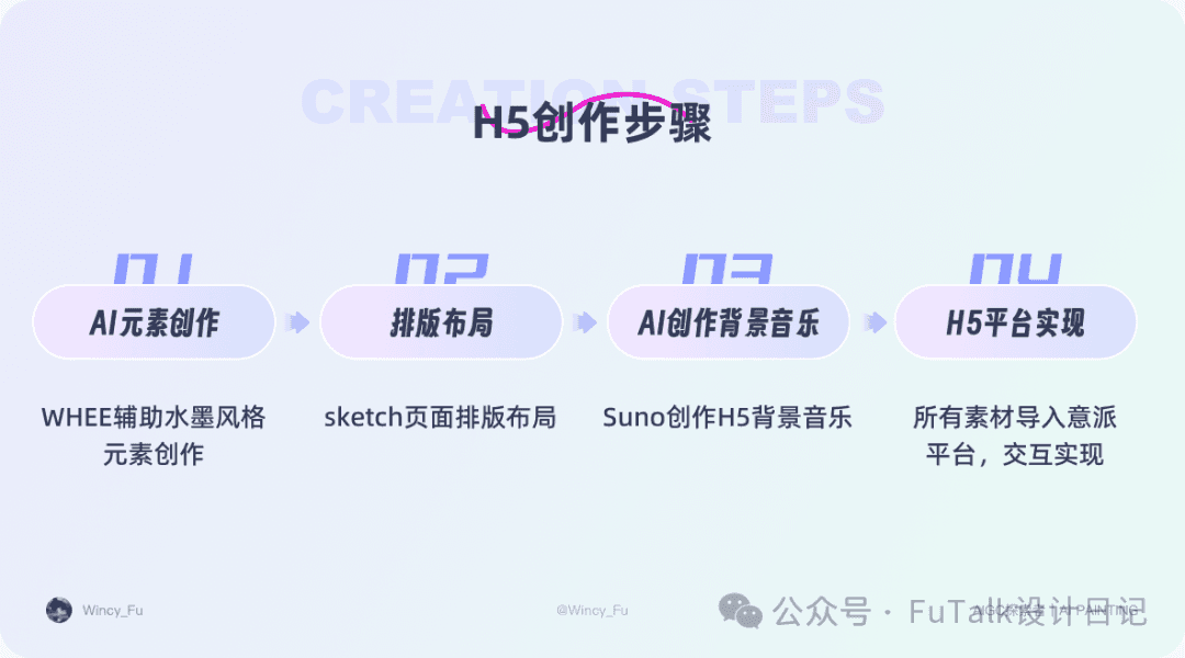 AIGC实践｜AI/AR助力文旅沉浸式互动体验探索正文配图 13