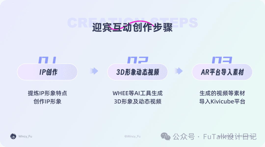 AIGC实践｜AI/AR助力文旅沉浸式互动体验探索正文配图 21