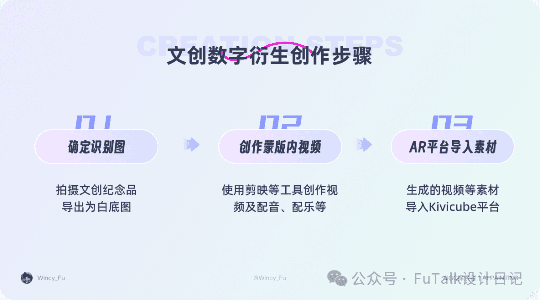 AIGC实践｜AI/AR助力文旅沉浸式互动体验探索正文配图 30