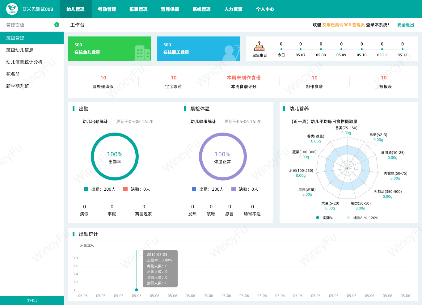 园所情况和业务数据管理界面组合 1