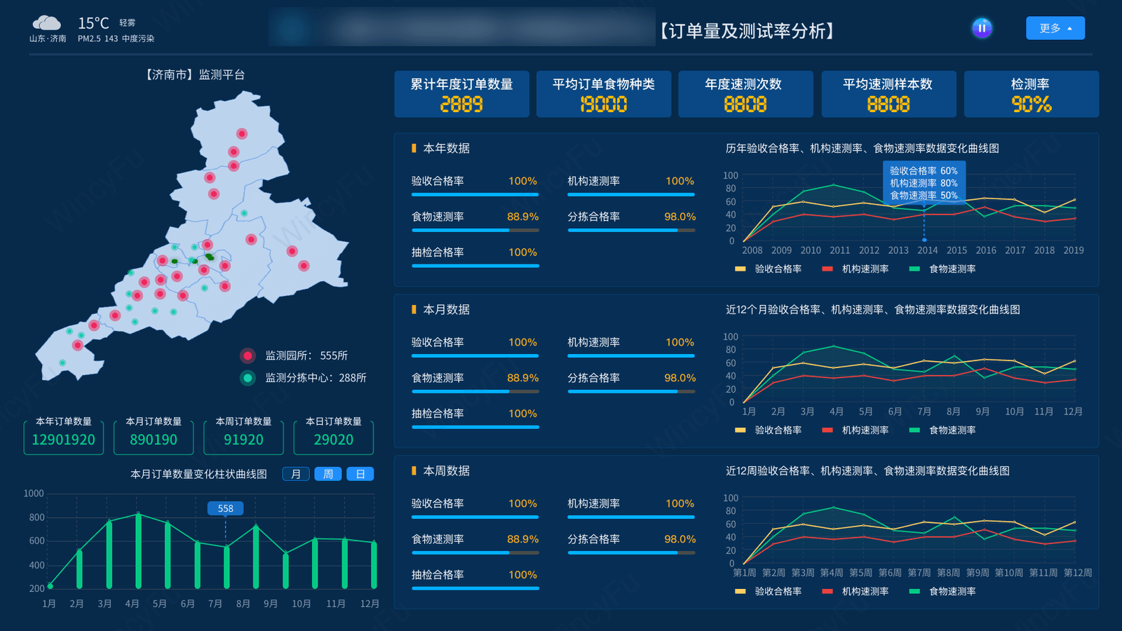 园所情况和业务数据管理界面组合 2