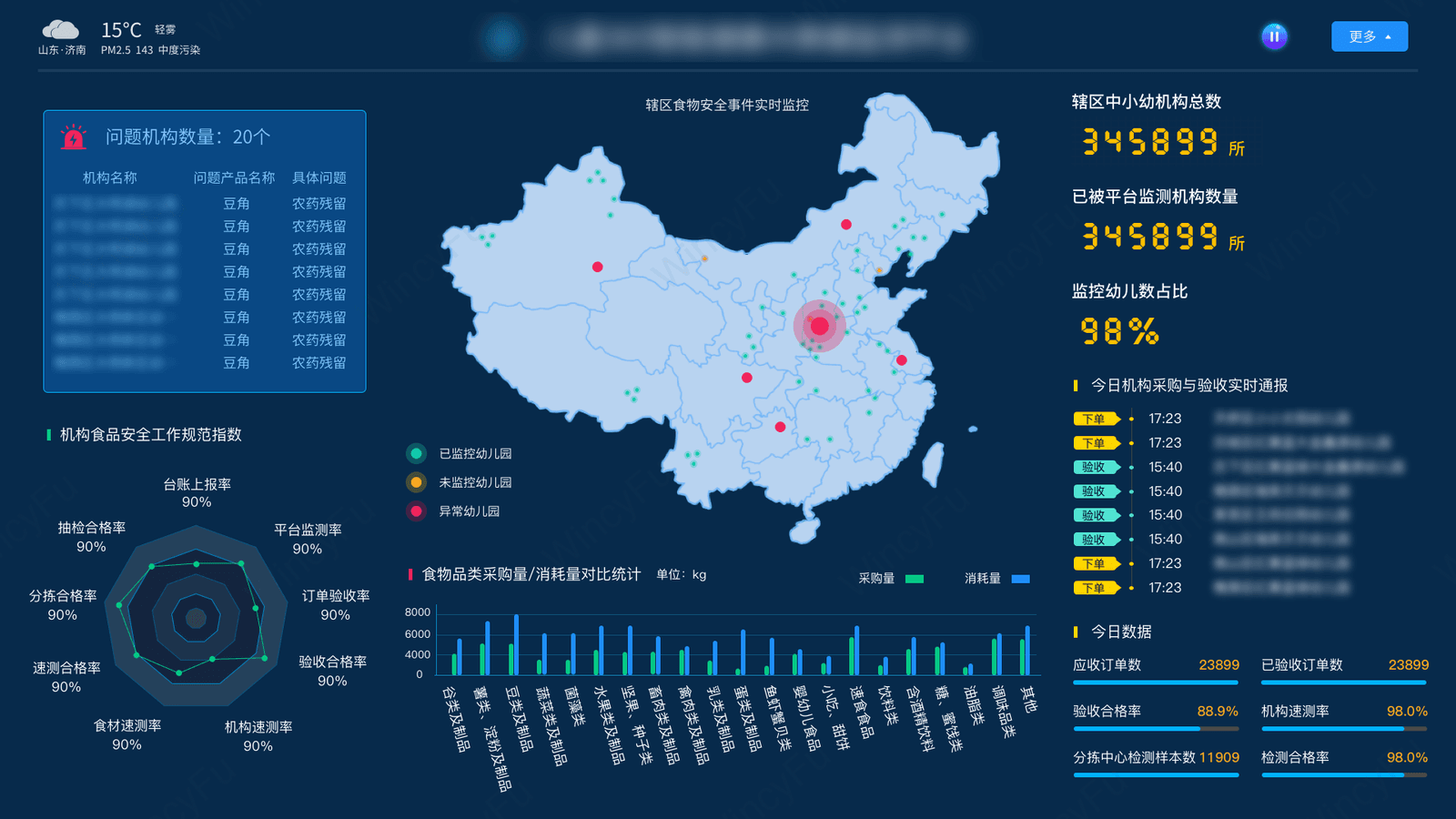 园所情况和业务数据管理界面组合 3