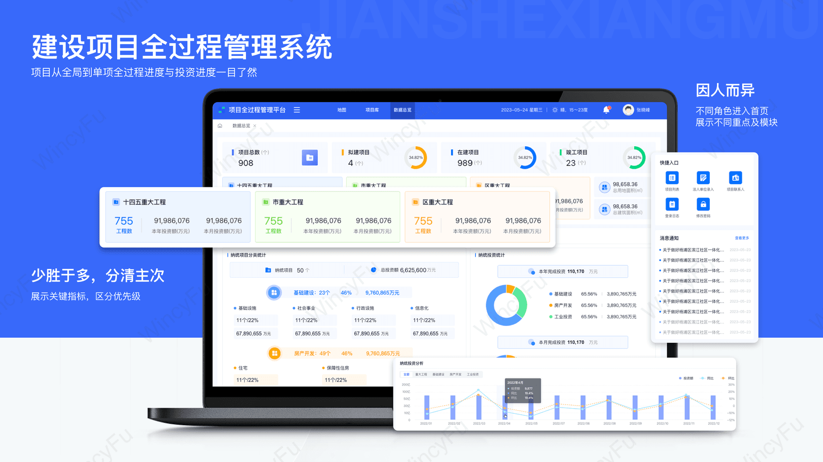 PC 管理端项目总览