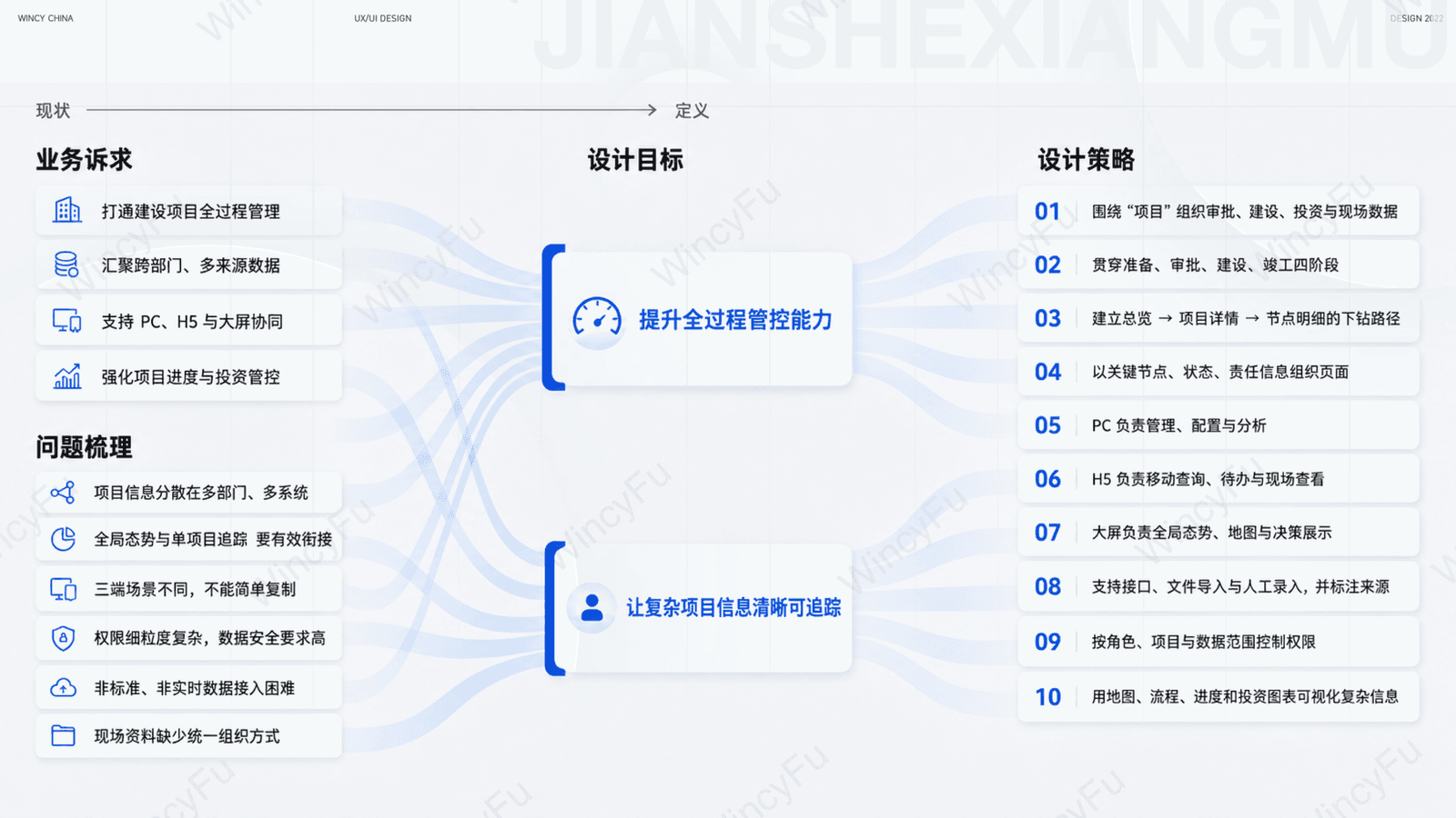 PC 管理端项目地图