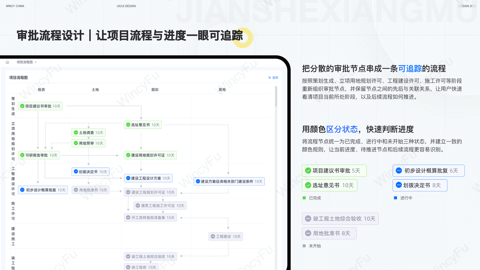 PC 管理端项目流程