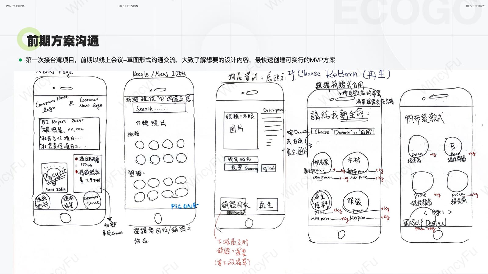 ECOGO 方案沟通与比较