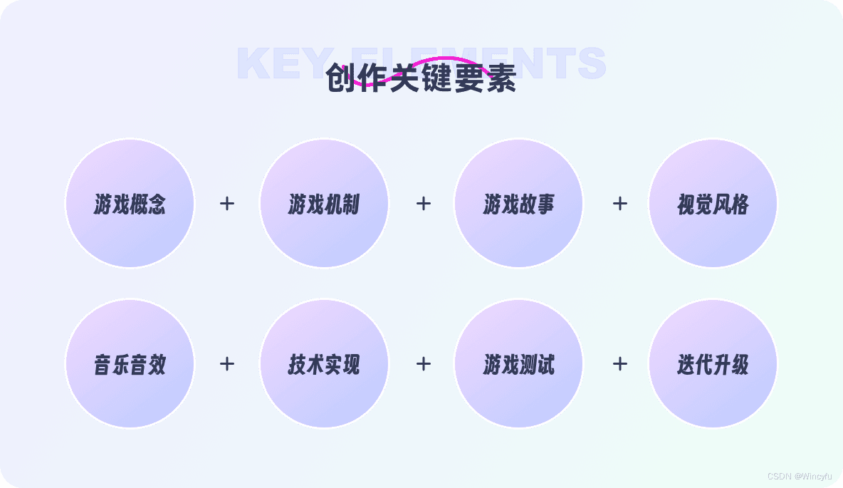 AIGC实践|探索用AI实现小游戏开发全流程配图 1