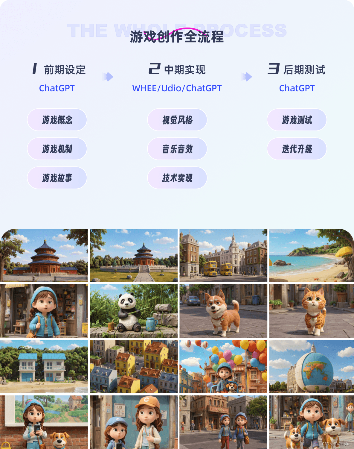 AIGC实践|探索用AI实现小游戏开发全流程配图 2