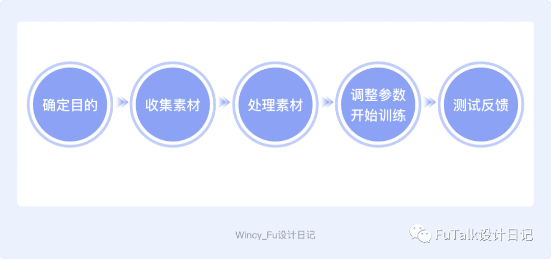 Stable-DiffusionLoRA模型训练教程(新手篇)|LoRA训练个人经验总结与复盘配图 8