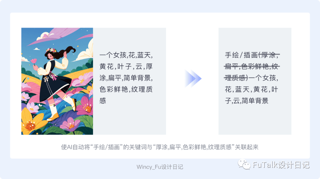 Stable-DiffusionLoRA模型训练教程(新手篇)|LoRA训练个人经验总结与复盘配图 20