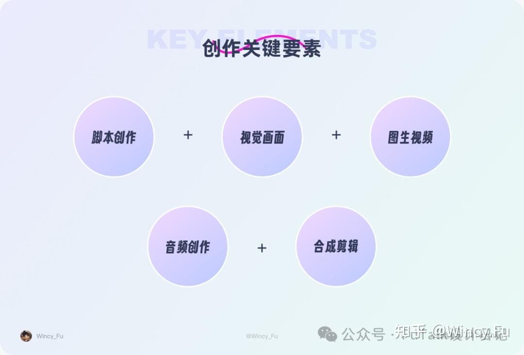 AIGC实践|AI助力微短剧创作全流程探索配图 1