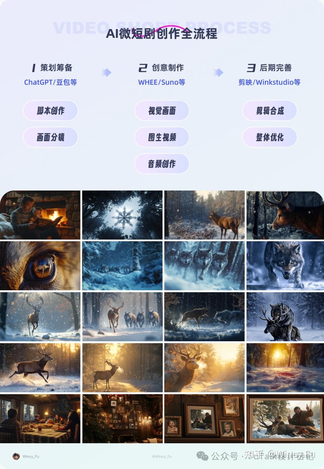 AIGC实践|AI助力微短剧创作全流程探索配图 2