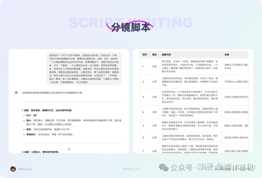 AIGC实践|AI助力微短剧创作全流程探索配图 3