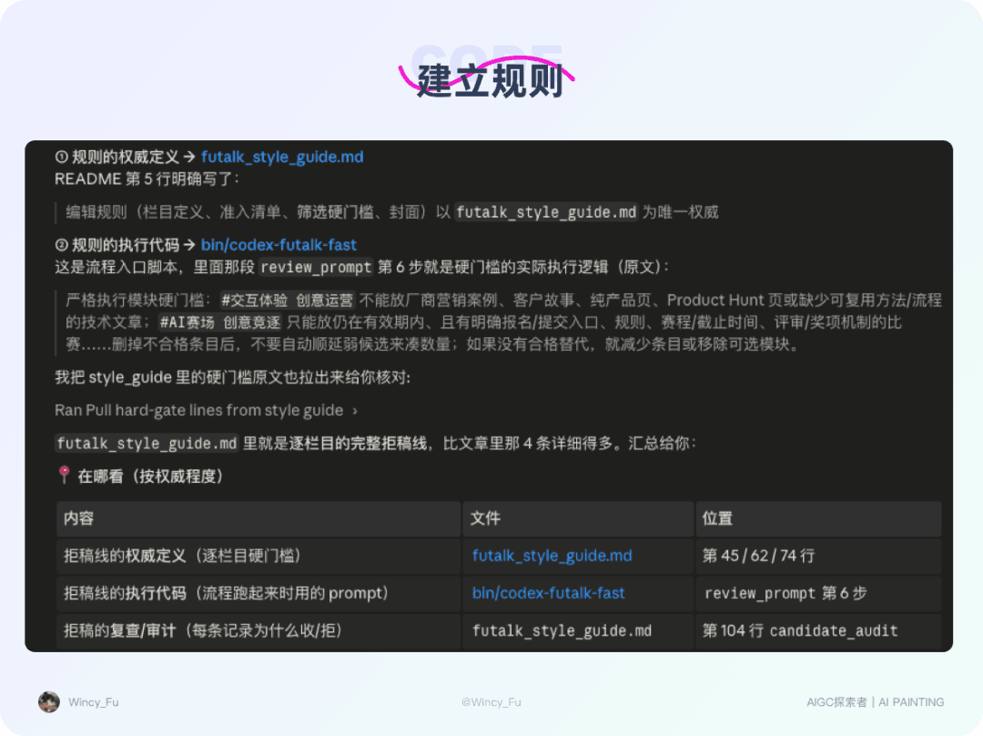 深度实录|普通人怎么把重复工作交给AI?我用一套周刊流程跑通了正文配图 20