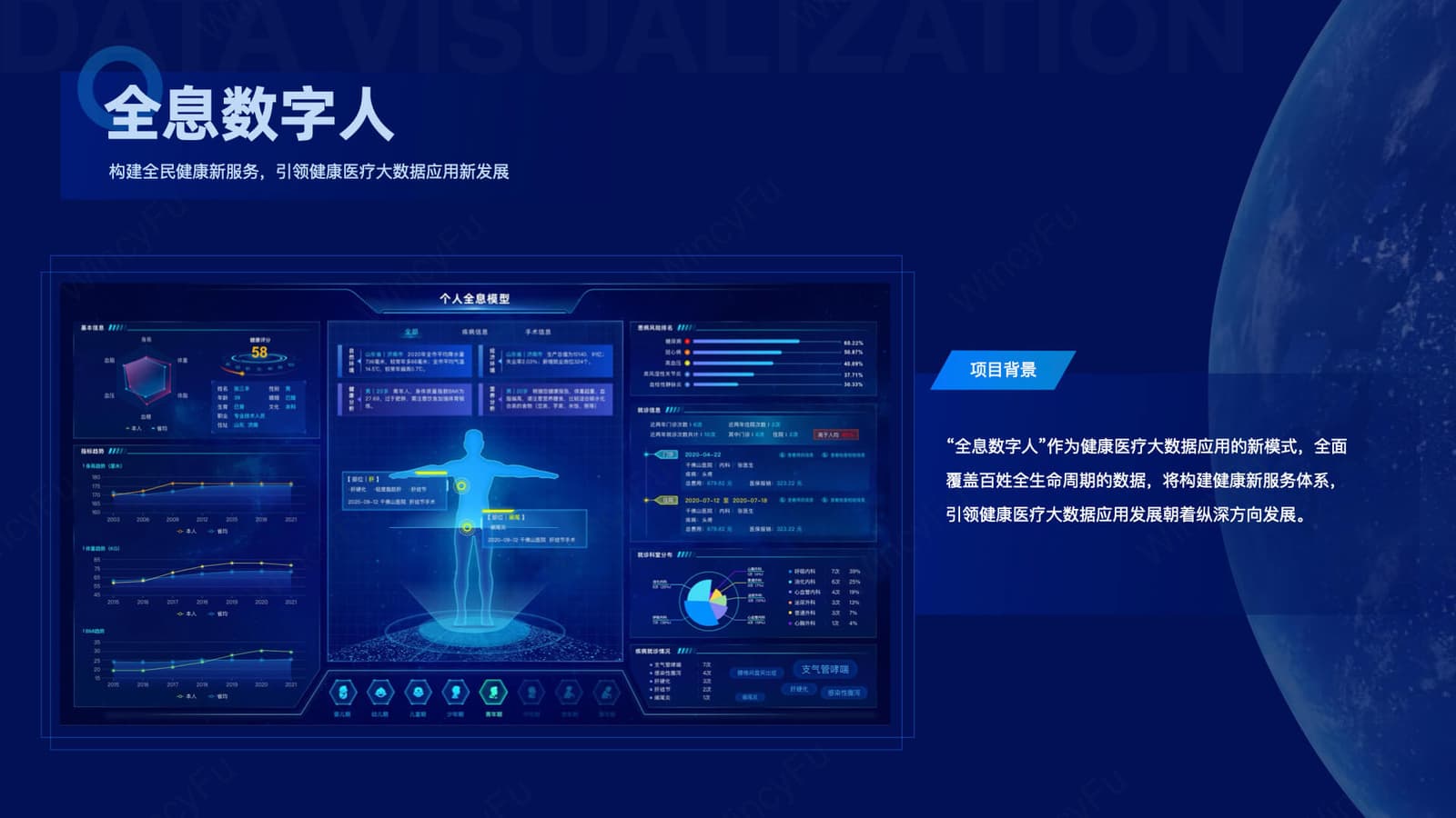 数据大屏合集概览
