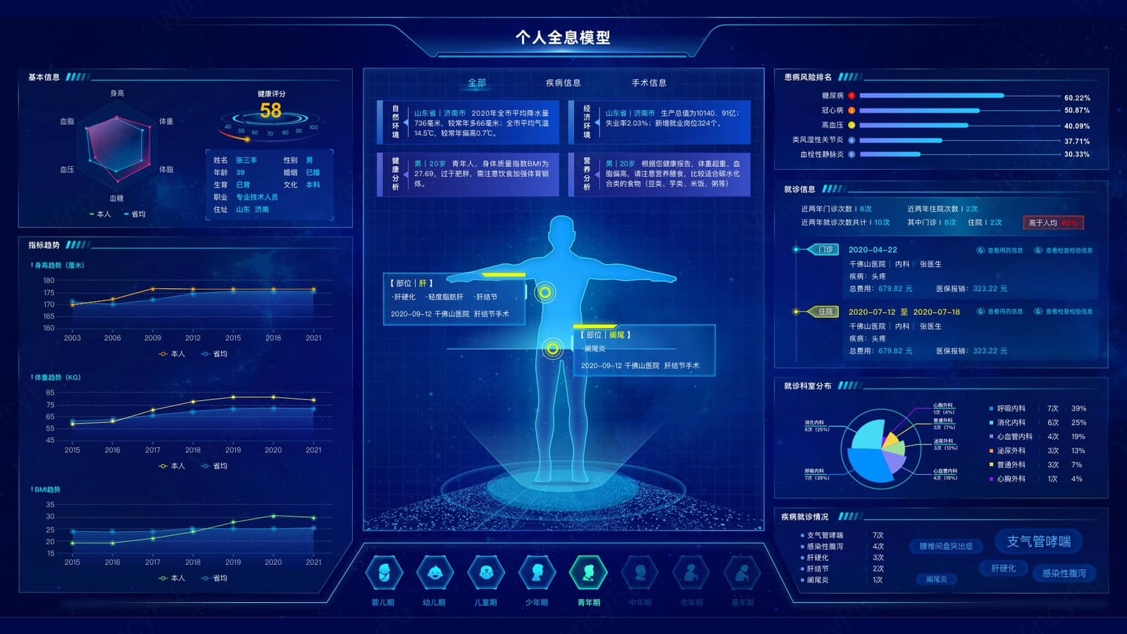个人健康全息模型