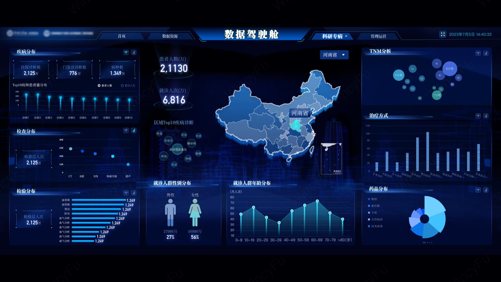 医疗数据驾驶舱