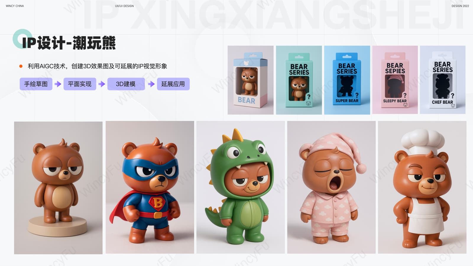 潮玩熊三视图与延展