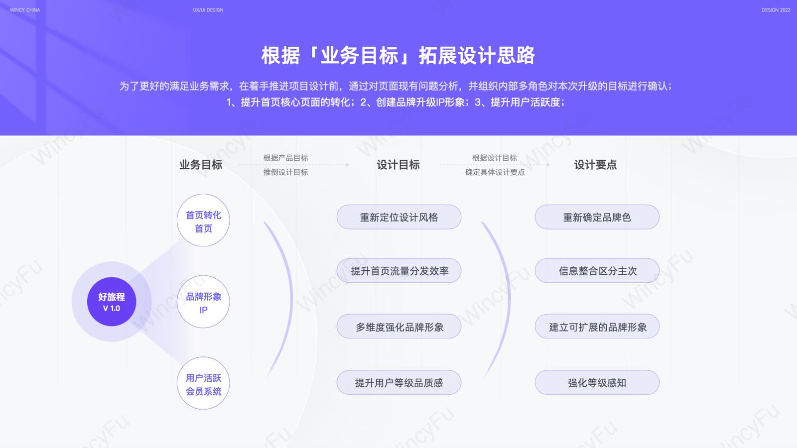 好旅程品牌与产品问题